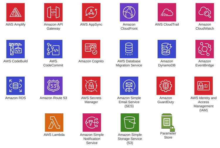 AWS-Services_LP